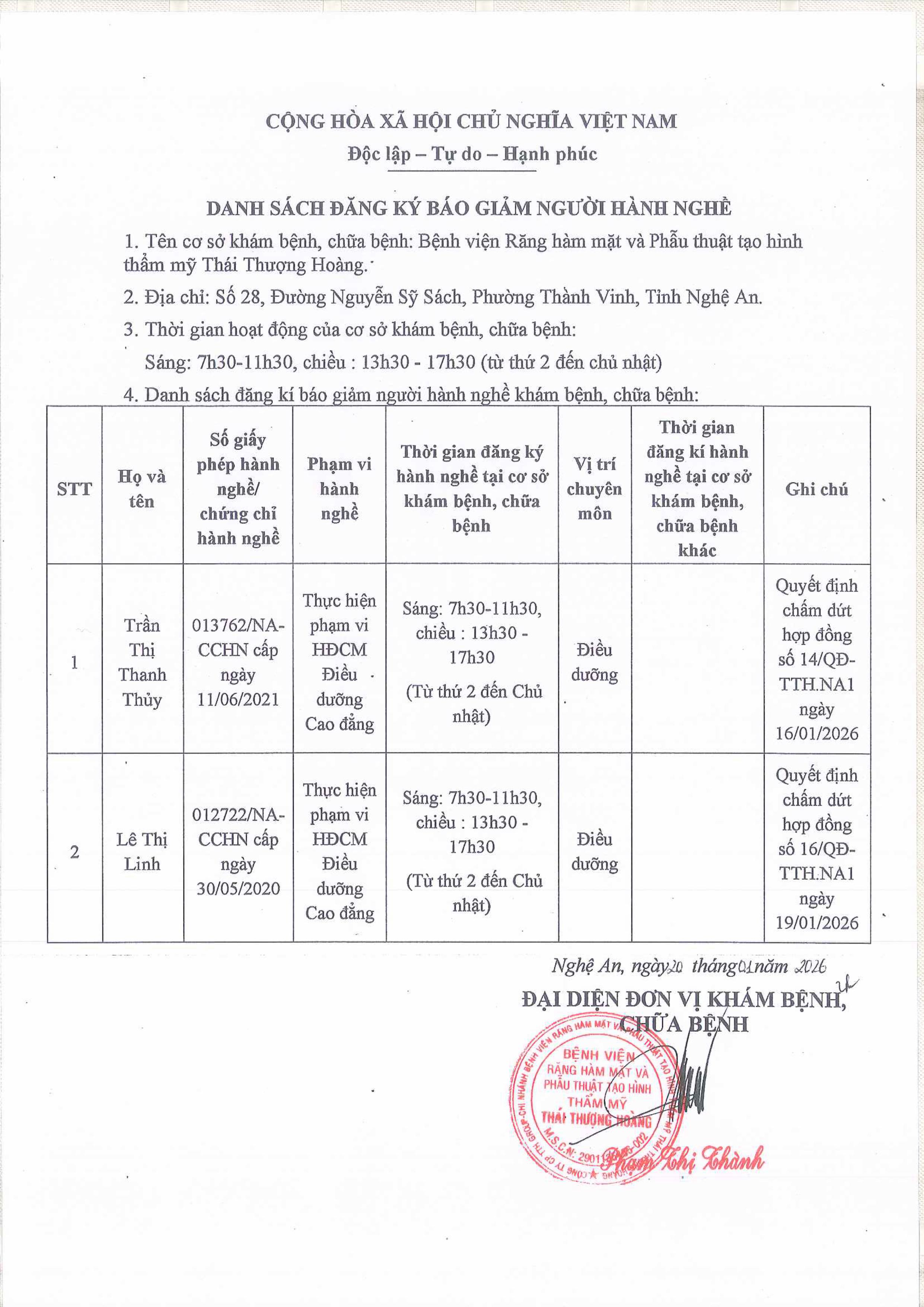 DANH SÁCH GIẢM HÀNH NGHỀ NGÀY  20 THÁNG 01 NĂM 2026