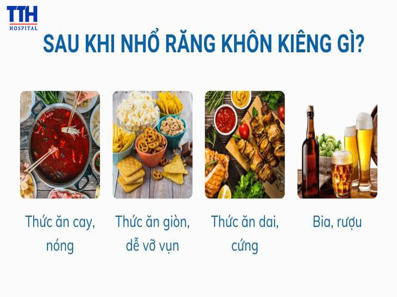 Cách phòng ngừa chảy máu sau nhổ răng khôn