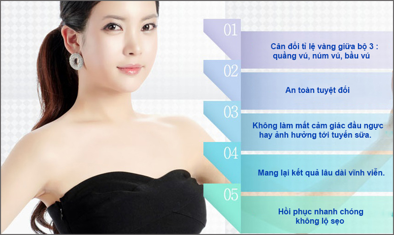 Đối tượng phù hợp với phương pháp thu gọn Ngực: