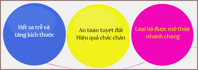 Lợi ích của việc thu gọn ngực